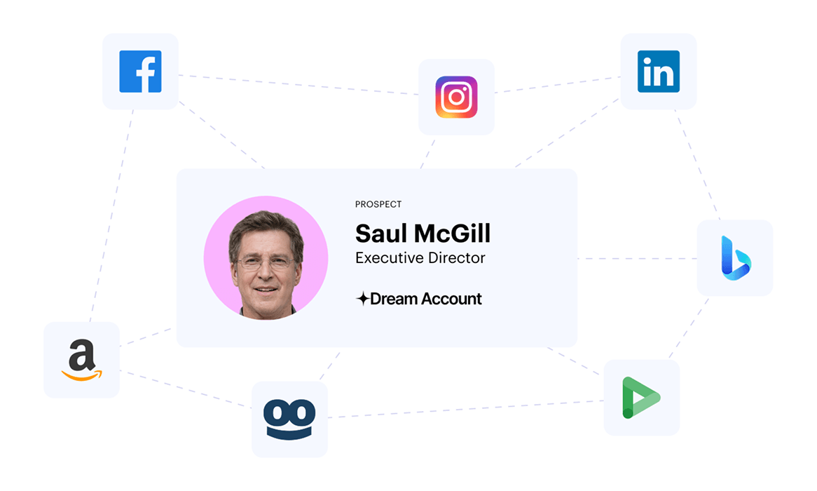 Influ2 | Contact-Level Advertising