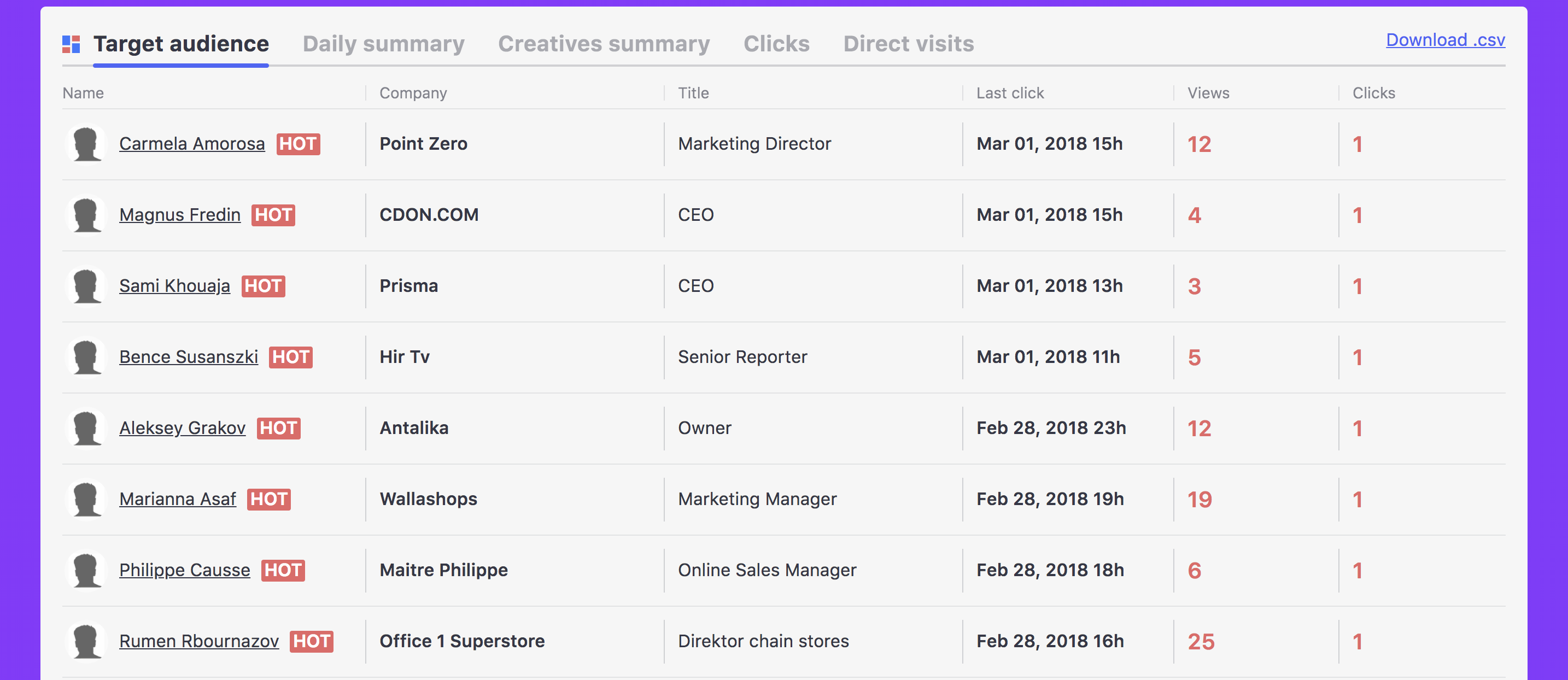 Influ2 Dashboard: ad campaign impressions and clicks