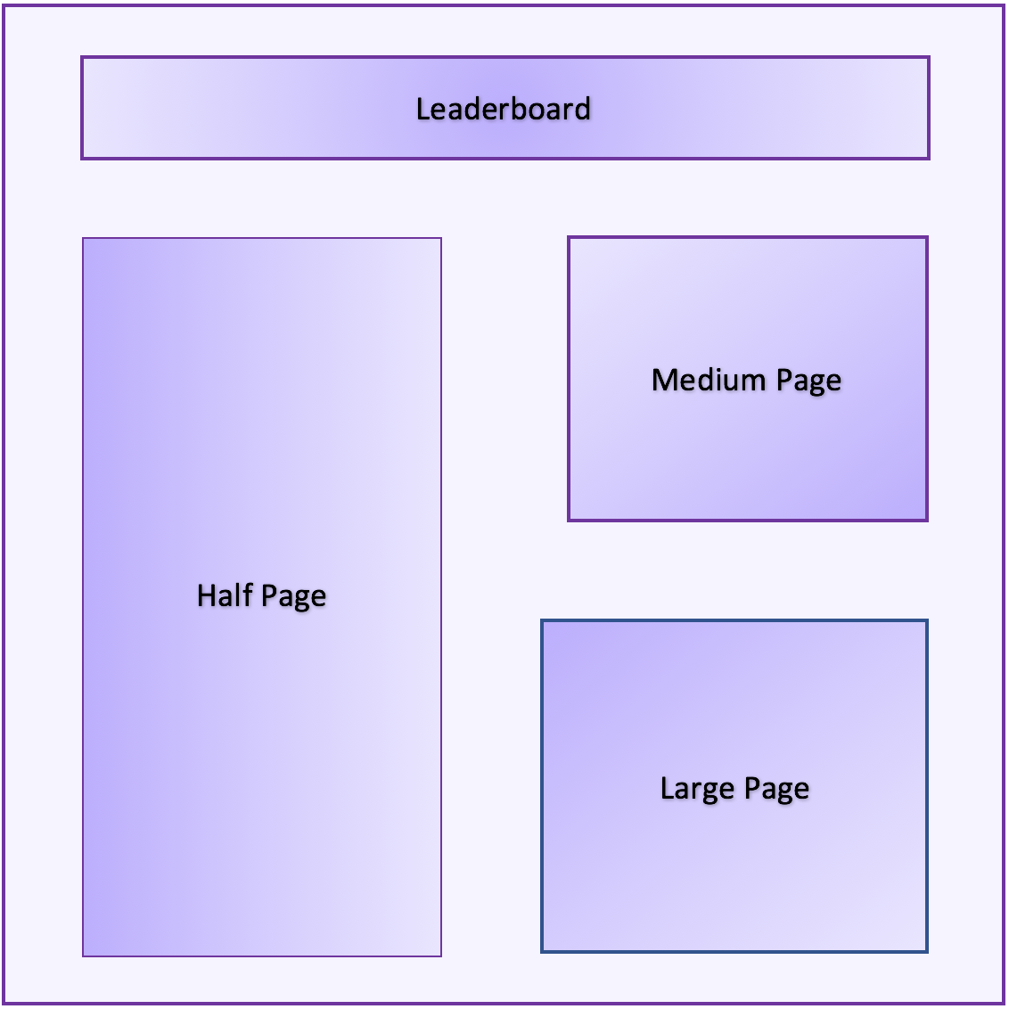 The most popular banner ad sizes